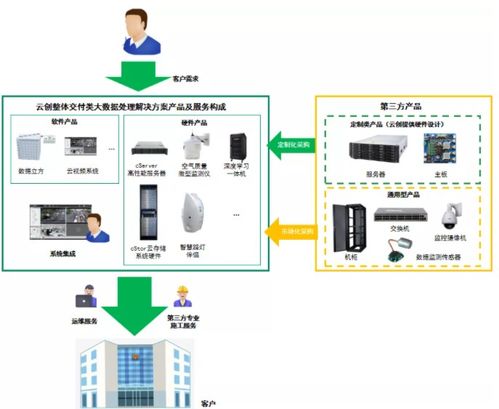 云創(chuàng)數據（835305） 大數據存儲與處理服務的先行者