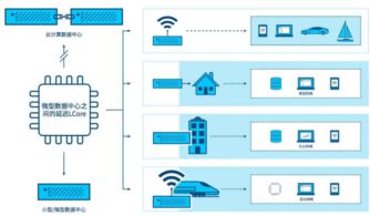 邊緣計算入口爭奪戰(zhàn) 解析微軟、亞馬遜與阿里云的戰(zhàn)略布局